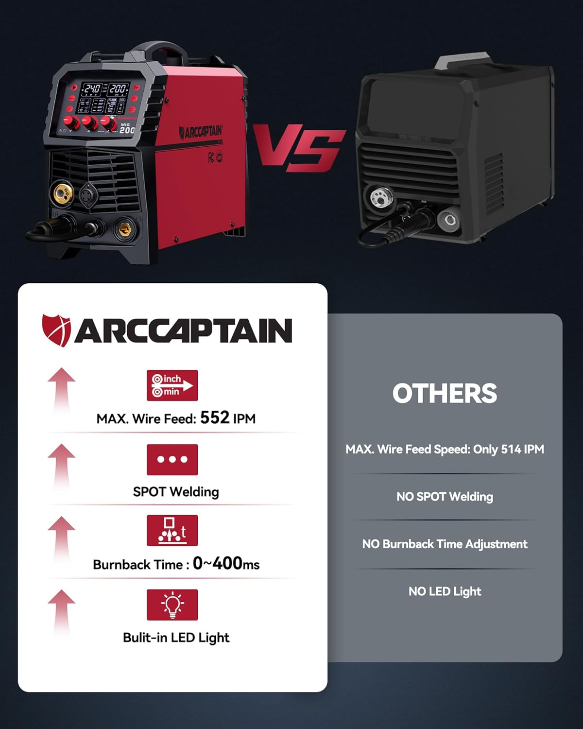 ARCCAPTAIN MIG Welder, 200Amp 6 in 1 Gas MIG/Gasless Flux Core MIG/Stick/Lift TIG/Spot welding/Spool Gun 110V/220V Aluminum Multi Process Welding Machine with LED Digital Display, Burn Back Adjustment